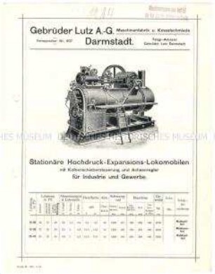 Stationäre Hochdruck-Lokomobile
