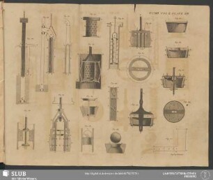 Plate XIII. Pump