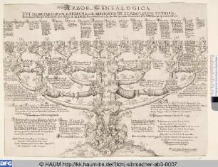 Arbor Genealogica Annae Mariae