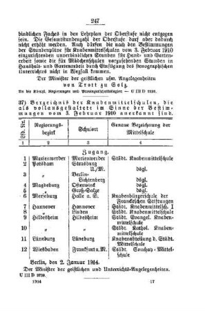 Verzeichnis der Knabenmittelschulen, die als vollausgestaltete im Sinne der Bestimmungen vom 3. Februar 1910 anerkannt sind : [H. Mittelschulen]