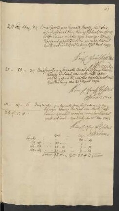 ... Briefporto pro Monath Mertz, ... 1793
