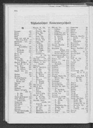 Alphabetisches Namenverzeichnis