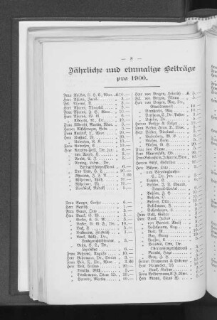 Jährliche und einmalige Beiträge pro 1900.