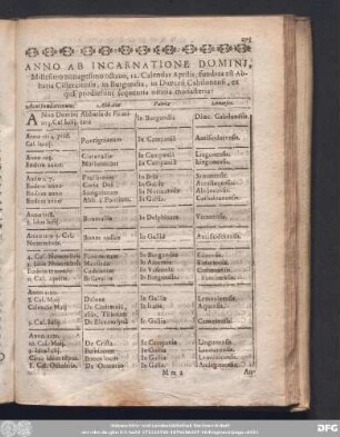 Anno Ab Incarnatione Domini, Millesimo nonagesimo octauo, 12. Calendas Aprilis, fundata est Abbatia Cisterciensis, in Burgundia, in [...]