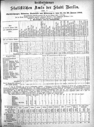 1886,5: 1886. V