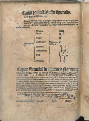 Caput Secundu[m] de ligaturis Notarum