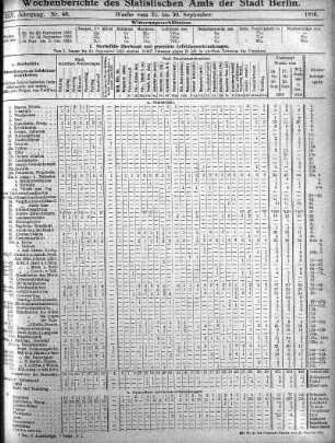 Nr. 40, Mit Nr. 42, 1916/10/15
