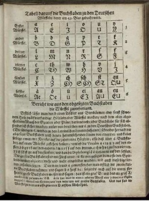 Tabell darauf die Buchstaben zu den Deutschen Würffeln/ derer am 43. Blat gedacht wird