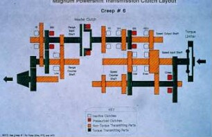 Magnum Powershift Transmission Clutch Layout (Creep # 6)