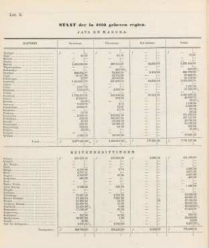 Lett. G. Staat der in 1876 geheven regten.