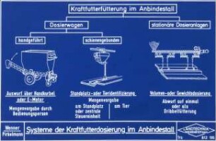 Systeme der Kraftfutterdosierung im Anbindestall