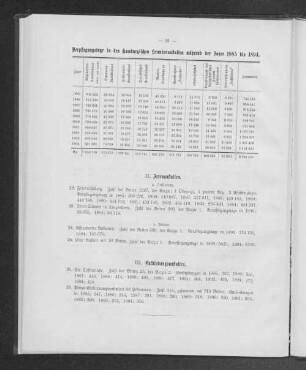 II. Irrenanstalten.