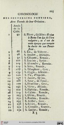 Chronologie des souverains pontifes, avec l’année de leur création