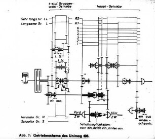 Getriebeschema des Unimog 406