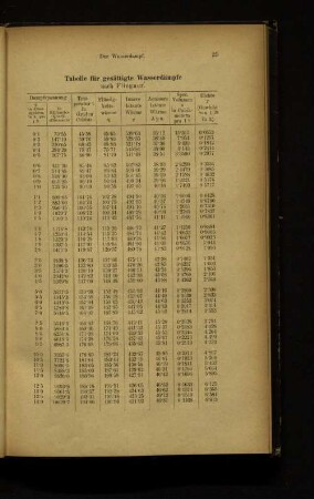 Tabelle für gesättigten Wasserdämpfe nach Fliegnaer.