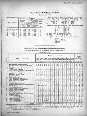 Meteorologische Beobachtungen für Berlin. Monat Januar 1871