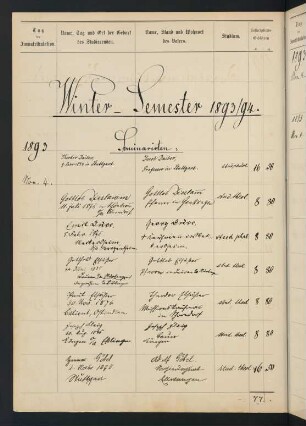 Wintersemester 1893/1894. Rektorat Wilhelm (Wilhelm Philipp Jakob von) Henke