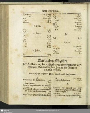 Das andere Register der Auctorum, die entweder, wiederleget oder vertheidiget, oder auch sonst als Zeugen der Warheit angeführet sind