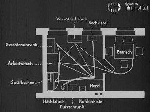 Die Frankfurter Küche