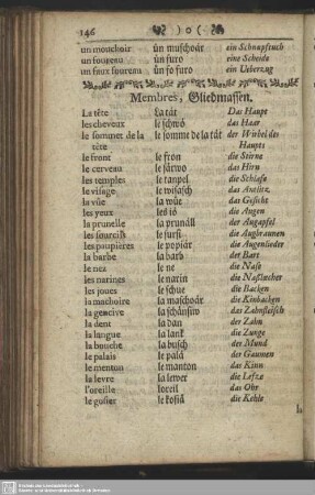 Membres, Gliedmassen.