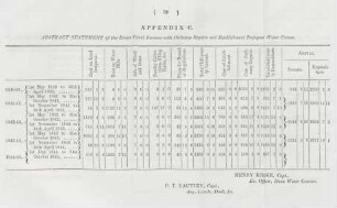 Appendix C. Abstract statement of the Direct Canal Revenue ...