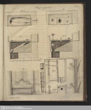 Tab. 5. Klappen-Gemächer