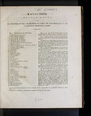 [Tafel CXXVII. - Tafel CXLIII.]