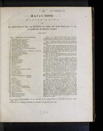 [Tafel CXXVII. - Tafel CXLIII.]