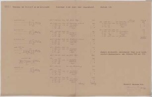 Troost, Paul Ludwig; München, Arcisstr. 12; Führerbau der NSDAP - Hauptgeschoss, Eisenträger in der Decke (Details)