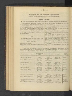 Nachrichten aus den deutschen Schutzgebieten.