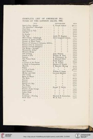 Complete List of American Pictures at the London Salon, 1905 [unsigned text]