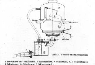 Vakuum Milch-Filterschleuse
