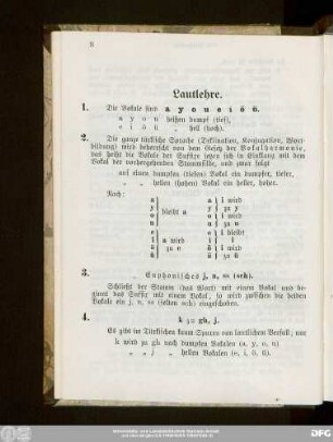 Lautlehre.