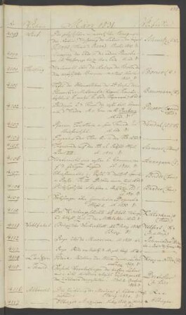 1831 März (Nr. 4098 bis 4180)