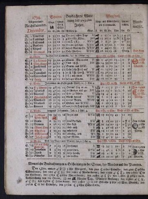 1794. Allgemeiner Reichskalender. December.