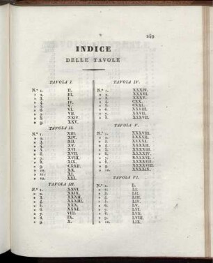 INDICE DELLE TAVOLE