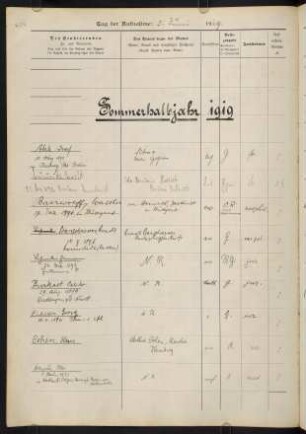 Sommerhalbjahr 1919. Rektorat Karl Sartorius