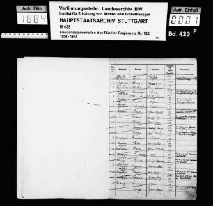 Unteroffiziere und Kapitulanten 1895-1903