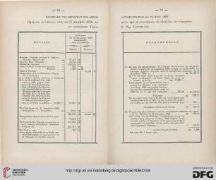 Katastasis tēs peirousias tēs Archaiologikēs etairias dia to etos 1887
