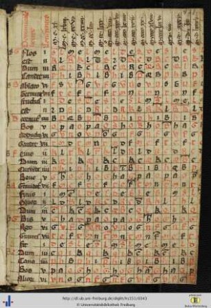 [171r 172r] Komputistische Tafeln.