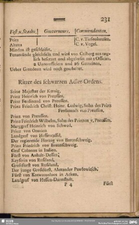 Ritter des schwarzen Adler-Ordens