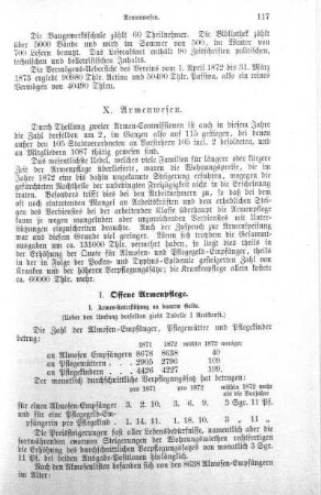 X. Armenwesen