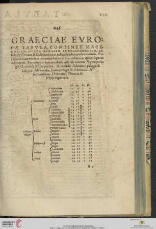 Graeciae Evropæ tabvla, continet Macedoniam, Epirvm, Achaiam, [...]