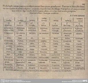 Philosophi artem potius occultare conati sunt quam patefacere: ...