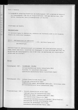 7.2 Ausgewählte endgültige Ergebnisse der Bundestagswahl 1987 in Hamburg im Vergleich zur Bundestwagswahl 1983 und zur Bürgerschaftswahl 1986 nach Wahlbezirken, Ortsteilen, Stadtteilen, Kern-/Ortsamtsgebieten und Bezirken