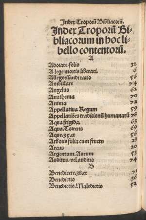 Index Troporum Bibliacorum in hoc libello contentorum.