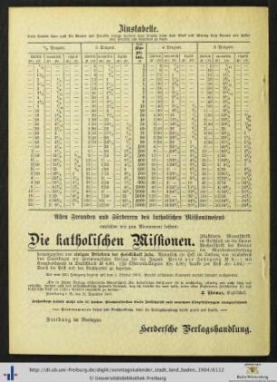 Zinstabelle.