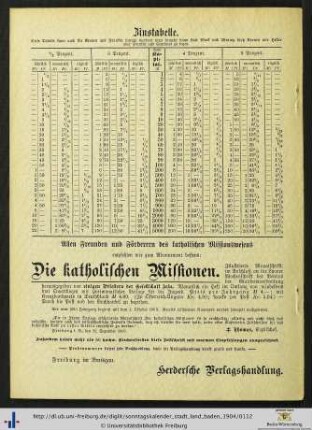 Zinstabelle.