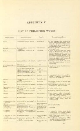 Appendix E. List of Philippine woods