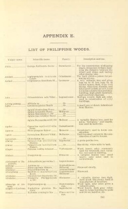 Appendix E. List of Philippine woods